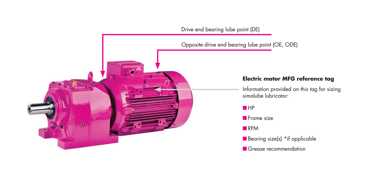 Simatec Electric Motor Lubrication