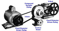 Speed Selector 21 Series Compound Drives