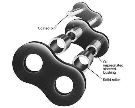 Tsubaki Single Pitch Conveyor Lambda Chains