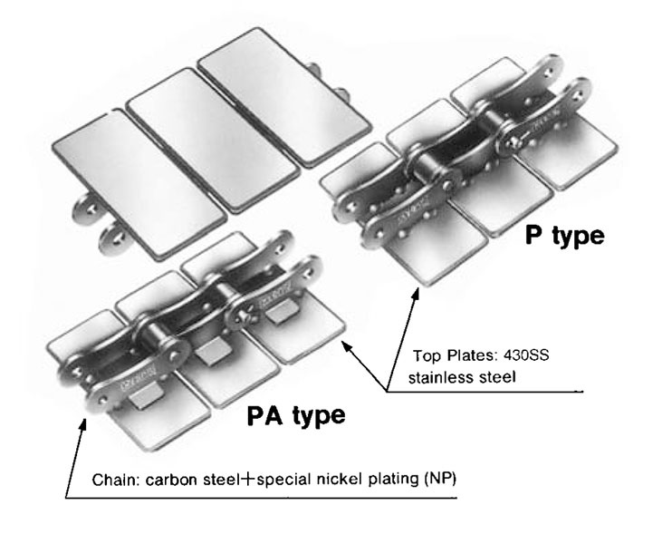 Tsubaki Stainless Steel Top Plate TS Series Conveyor Lambda Chains
