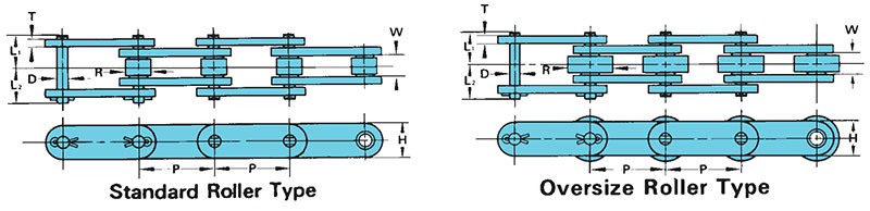 Tsubaki Double Pitch Conveyor Stainless Steel Chains