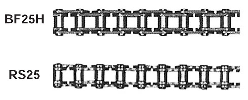 Tsubaki RS25 BF25H Chains