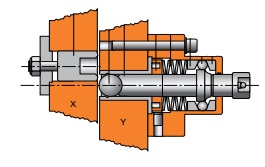 Módulos Limitadores de Par de Brunel