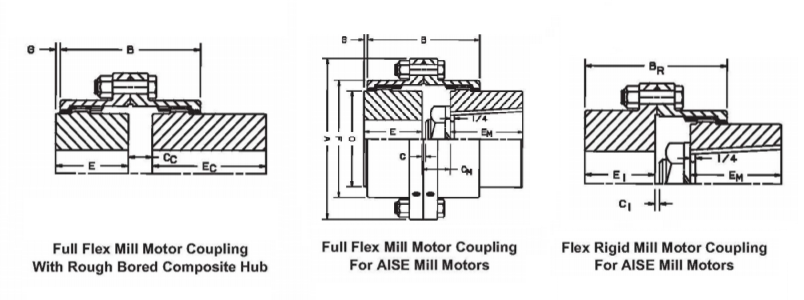 Mill Motor Couplings