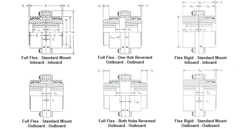 Couplings for Taper-Lock Bushings