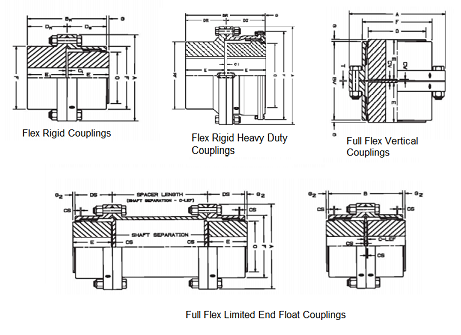 Other Types of Full Flex and Rigid Flex Couplings